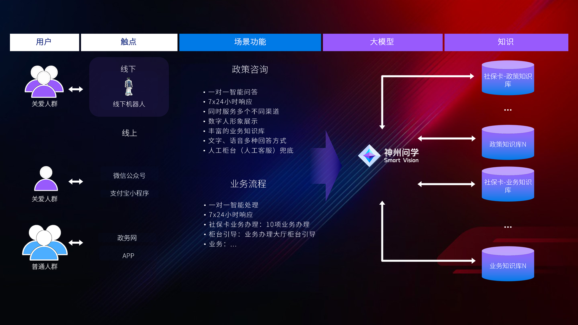 ����������(�й�)������-�й�����